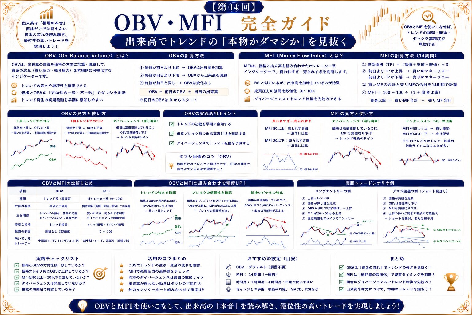 【第⑭回】OBV・MFI完全ガイド｜出来高でトレンドの「本物かダマシか」を見抜く