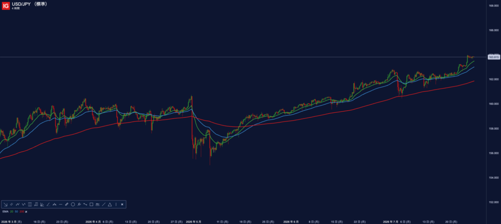 Trading Made Simpleの基本構造